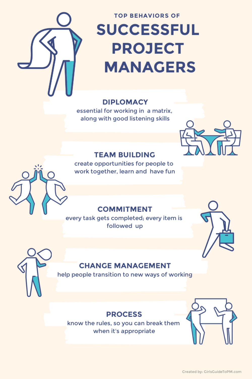 successful project managers infographic